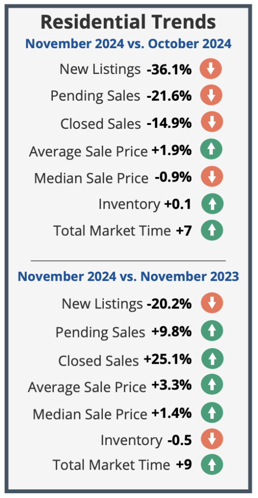 2024 real estate stats